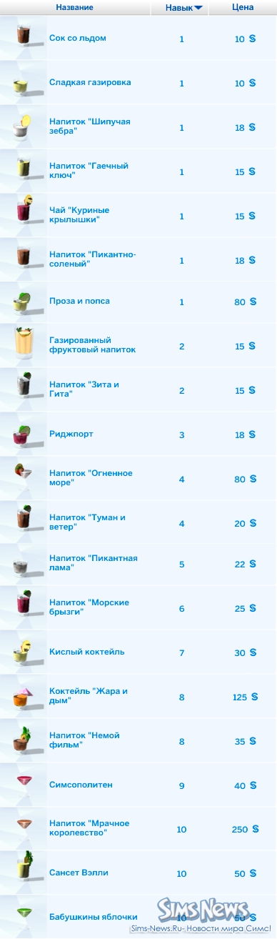 Навык миксологии в Симс 4 Навык миксологии в Симс 4