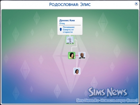 Обновление игры The Sims 4 до версии 1.4.83.1010