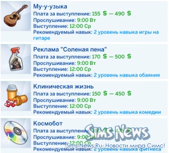варианты прослушивания в симс 4